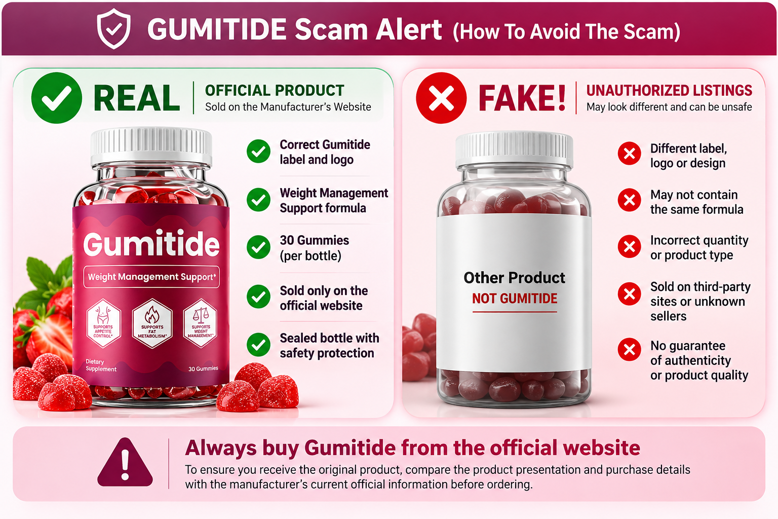 Gumitide Scam Alert — Real / Fake